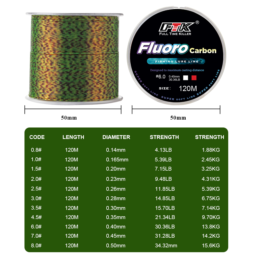 FTK 120m Invisible Fishing Lin - Fluorocarbon Line avis et prix