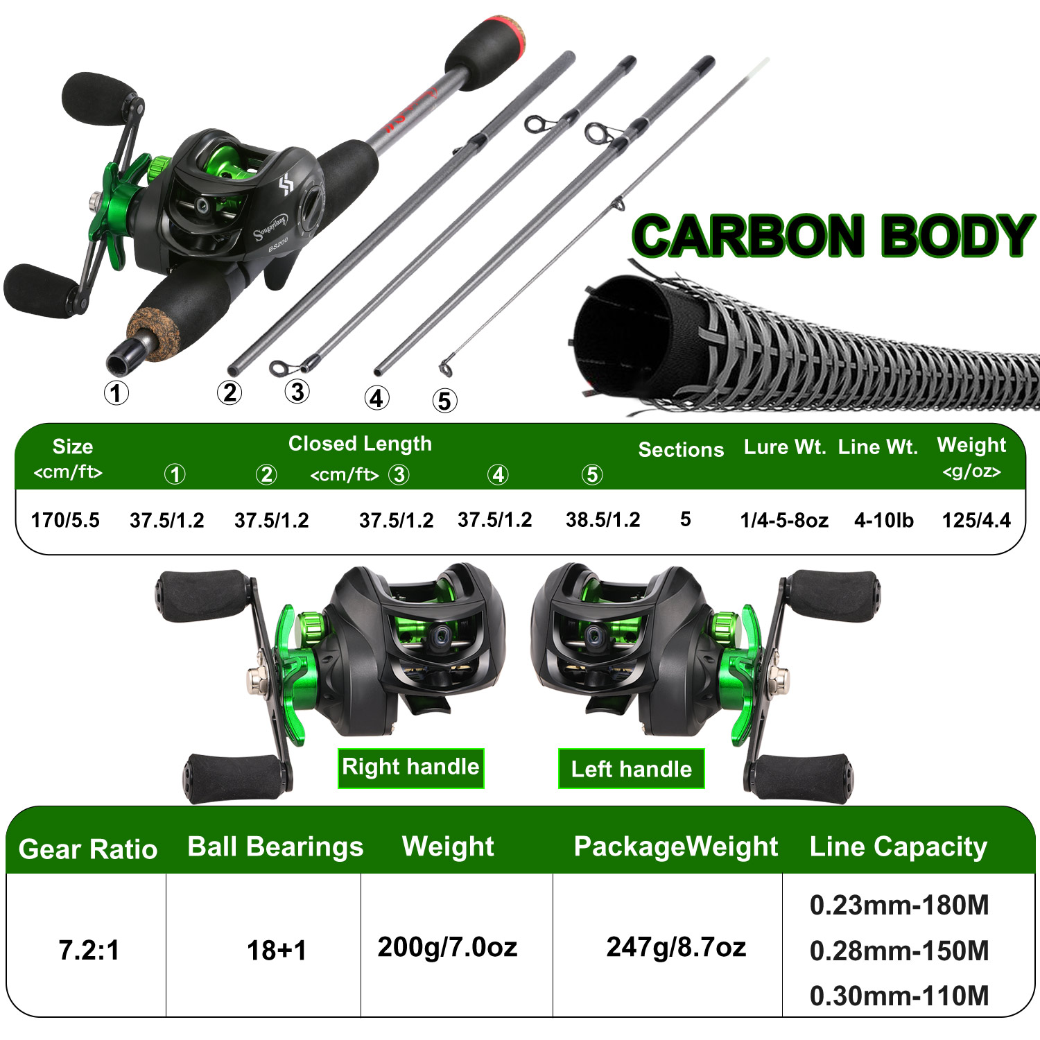 Sougayilang Fishing Rod Combo  - Saltwater Line avis et prix