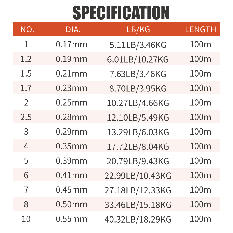Lureholic Infinity Utra Soft 1 - Fluorocarbon Line avis et prix