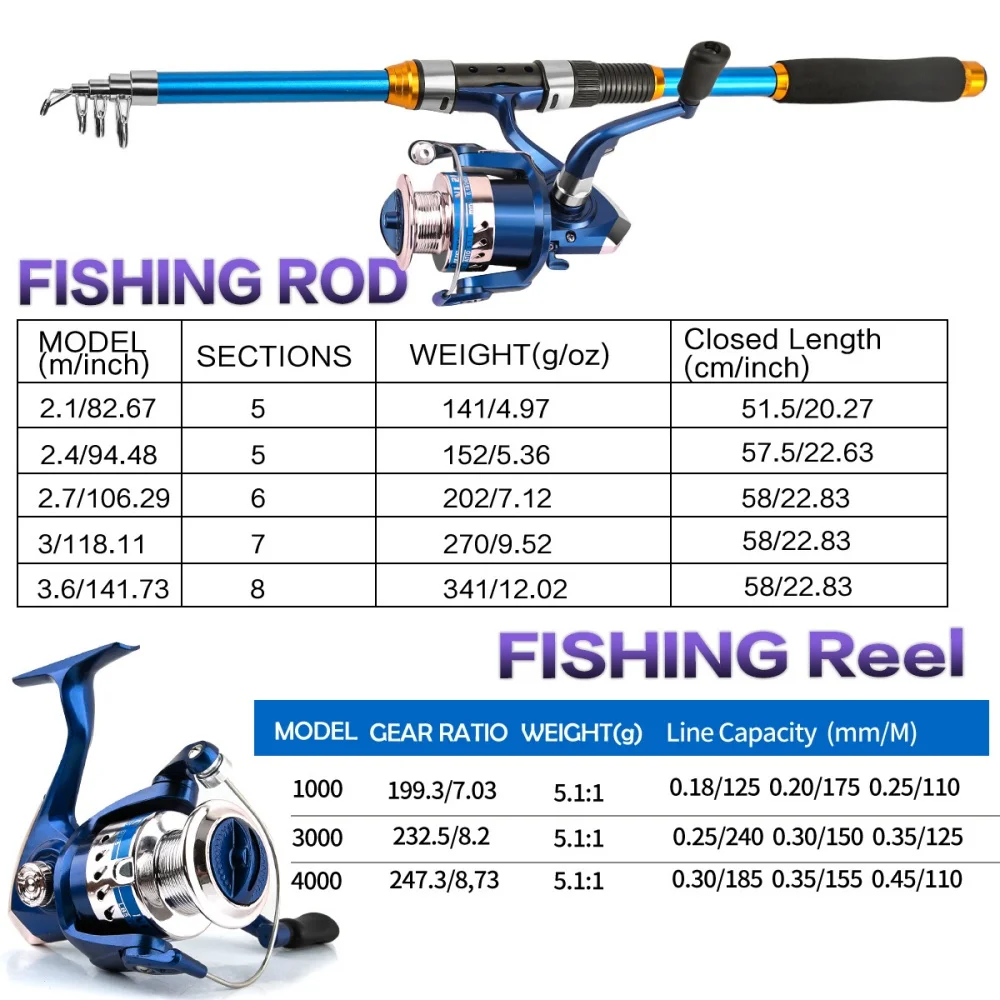 2.1-3.6M Telescopic Glass Fibe - Saltwater Line avis et prix