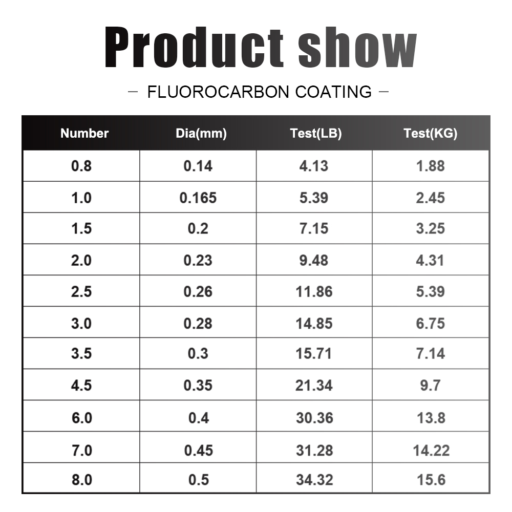 FTK 120M Fishing Line Carbon F - Fluorocarbon Line avis et prix