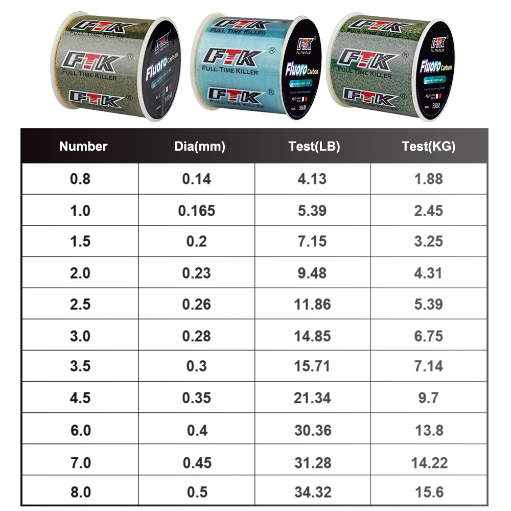 FTK 300M Invisible Fishing Lin - Fluorocarbon Line avis et prix