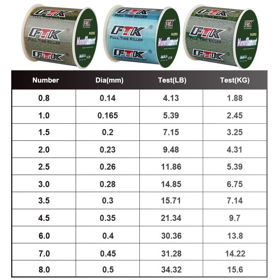 FTK 300m Invisible Fishing Lin - Ice Fishing Line avis et prix