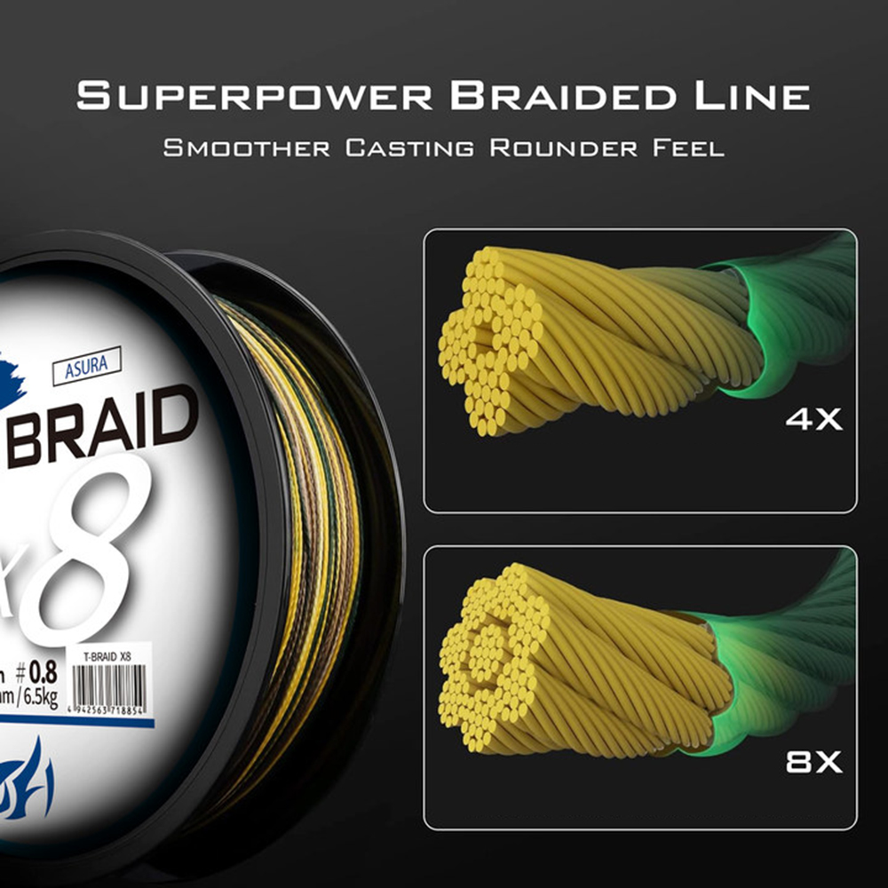 ThornsLine X8 Upgrade Braid Fi - Ice Fishing Line avis et prix